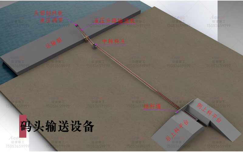码头上料平台输送机